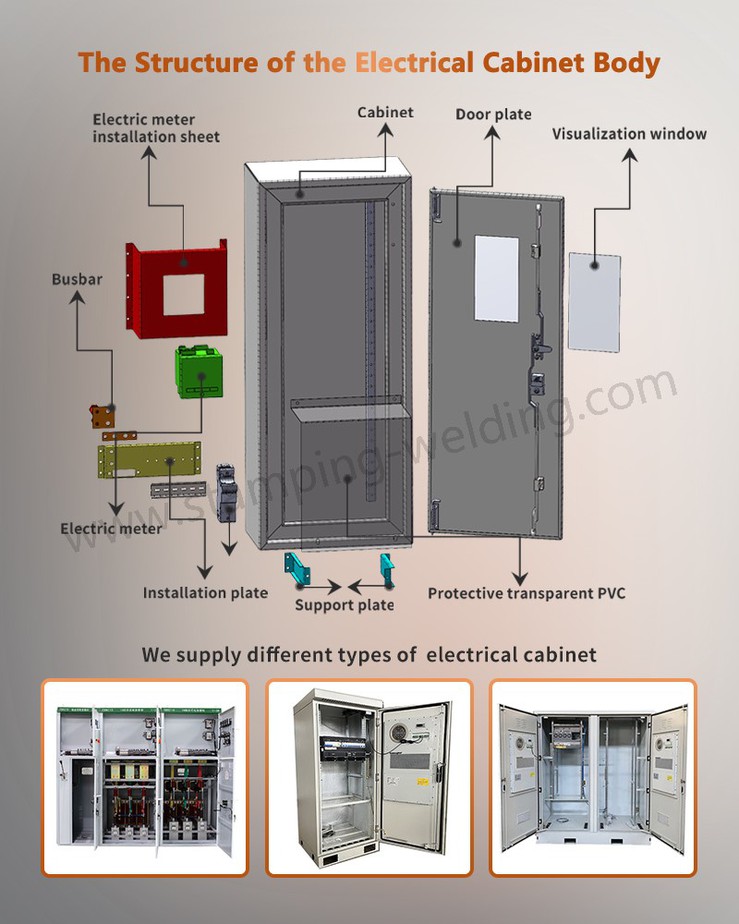 The Structure of the PLC control cabinets Body The Structure of the PLC control cabinets Body