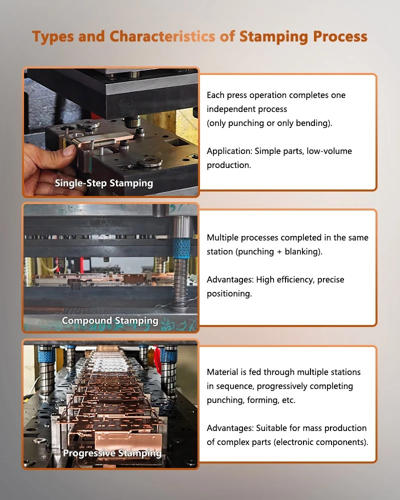 Stamping Process of Copper Sheet Metal Stamping Bending Parts Stamping Process of Copper Sheet Metal Stamping Bending Parts