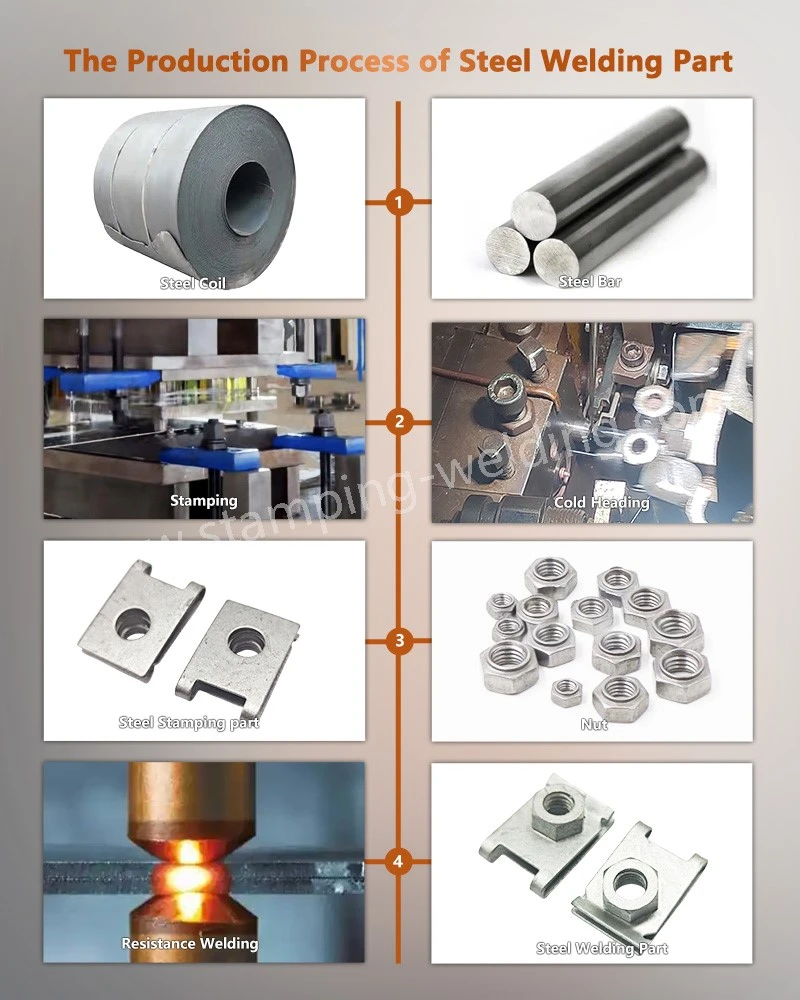 The Production Process of U-Clip Welded Nut The Production Process of U-Clip Welded Nut
