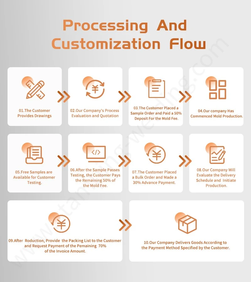 Processing Customization Flow of New Energy Storage Li-ion Battery Processing Customization Flow of New Energy Storage Li-ion Battery